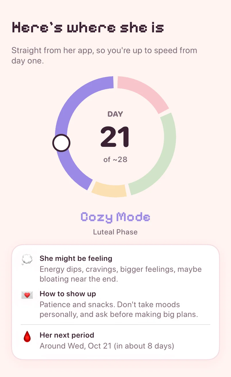 Mochi Moon partner screen showing where she is in her cycle